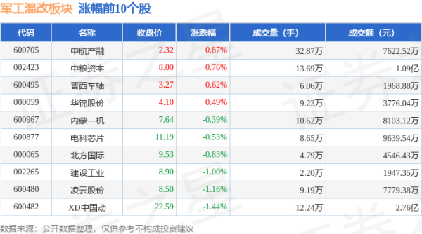 云开体育军工混改板块个股涨跌见下表：本周美日英央行举行会议-云开app·Kaiyun下载官方网站-登录入口